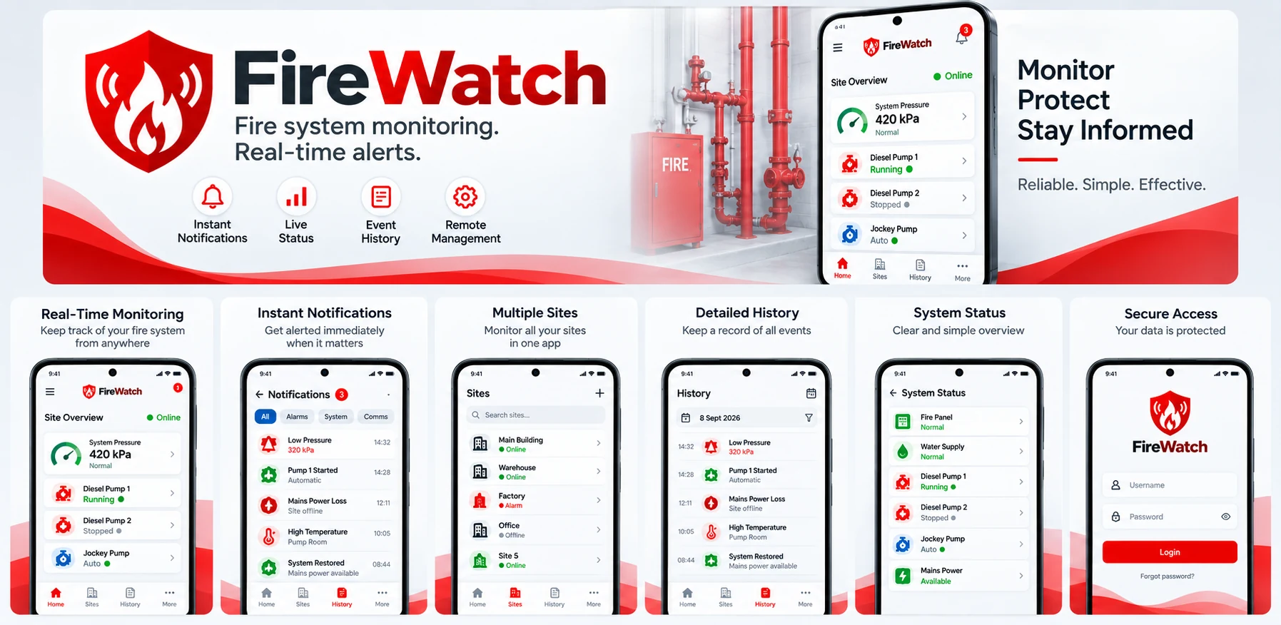 FireWatch presentation of mobile app site views and alarm history