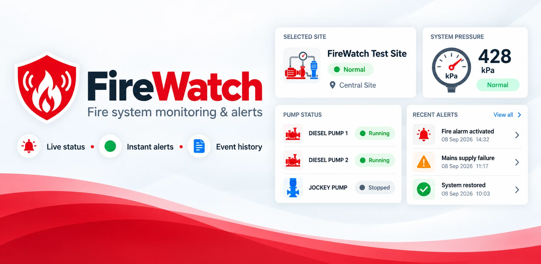 FireWatch branded monitoring overview illustration featuring pump states, system pressure and alerts