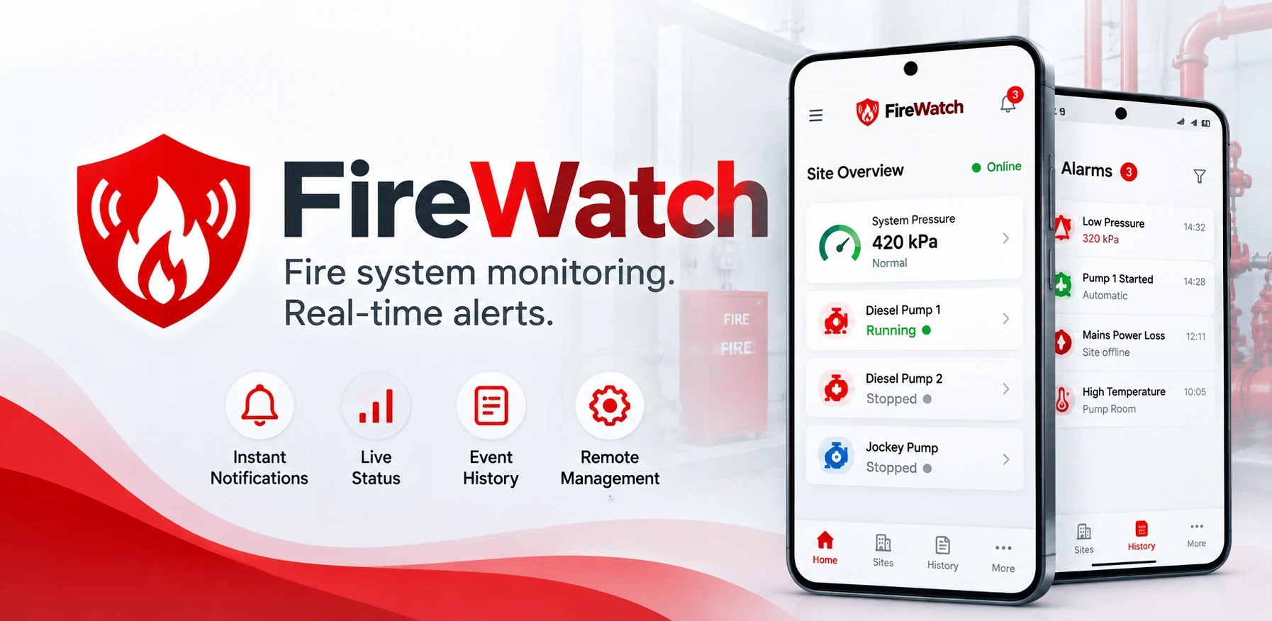 FireWatch product artwork showing the pump status and alert screens on mobile phones